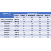 Donaldson Spark Arrestor Dimensions Table